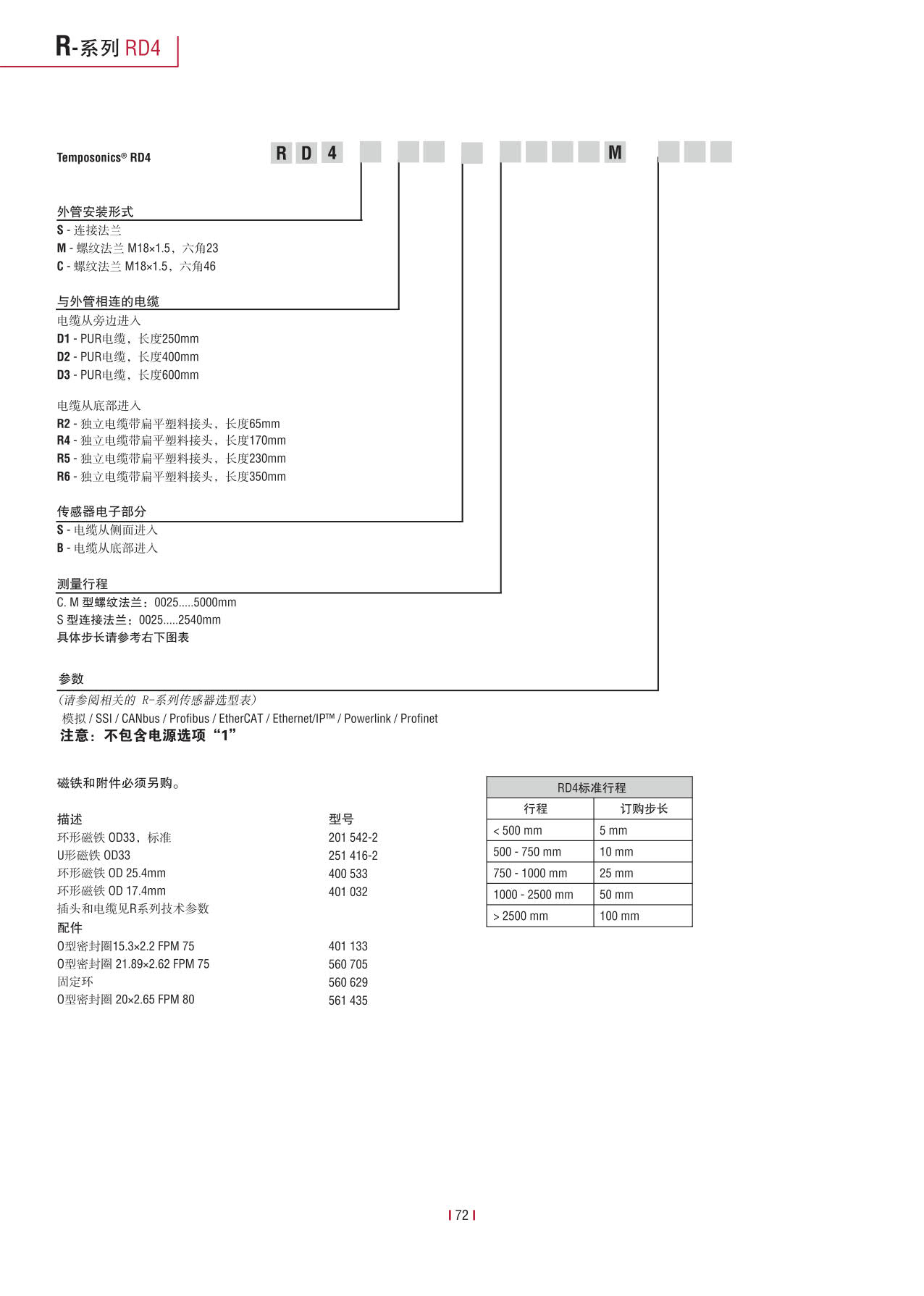 高性能传感器R系列_74.jpg